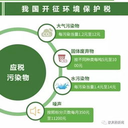環保稅落地，中型家具廠的綠色轉型賬本