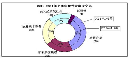 浙江省經(jīng)濟和信息化委員會信息技術咨詢服務 推動數(shù)字化轉型的關鍵力量