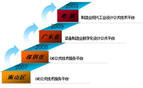 構建數字孿生帝國 產品與工程仿真實驗室的基礎軟件架構探索